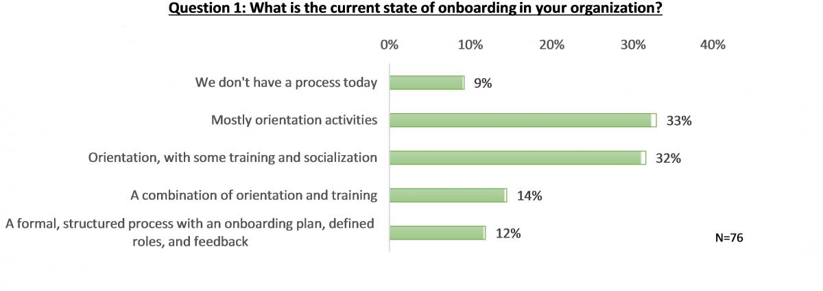 Q1 From the Gulf Coast Symposium on HR