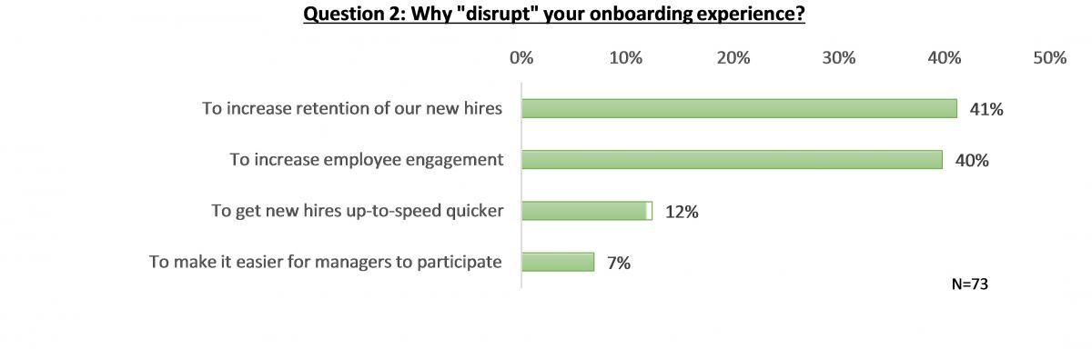 Q2 From the Gulf Coast Symposium on HR